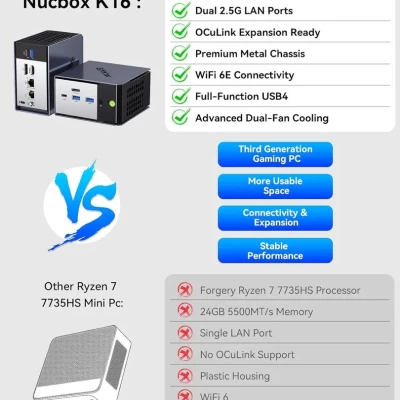 GMKtec NucBox K16  AMD Ryzen™ 7  Mini PC In Nepal